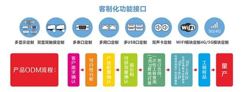 非標設備市場藍海中的技術引擎 華北工控以定制化能力引領計算機軟件開發新篇章